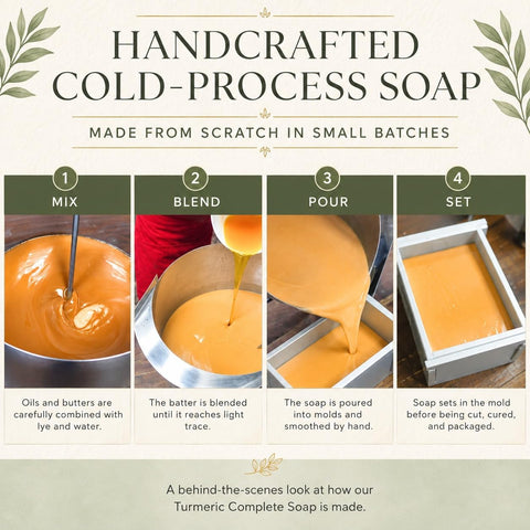 Turmeric Soap - Bar Soap