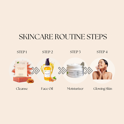 Manuka Honey and Turmeric - Bar Soap