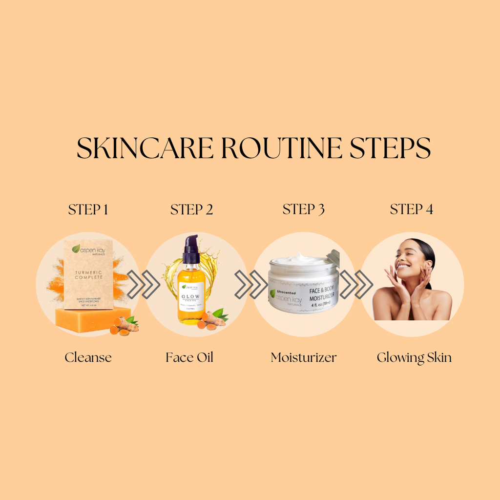 Turmeric Soap - Bar Soap